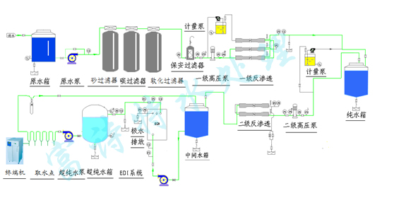 實(shí)驗(yàn) 室集中供水純水系統(tǒng).jpg